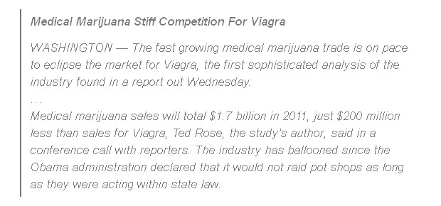 Medicinal Marijuana
