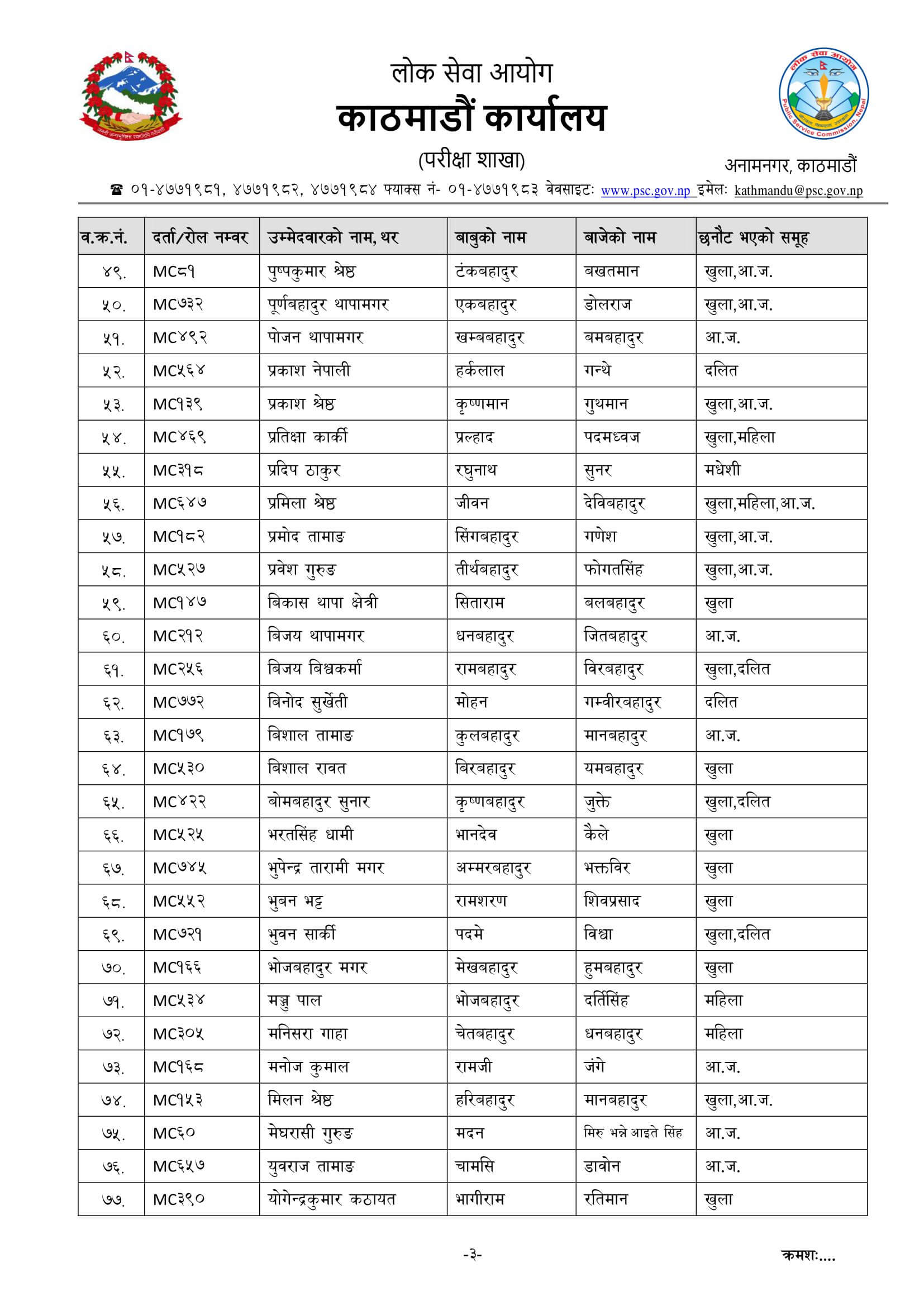 Nepal Army Sainya Written Exam Result Dhading. Nepal Army Sainya Exam Result nepalarmy.gov.np nepalarmy.mil.np nepalarmy.com.np nepalarmy.com