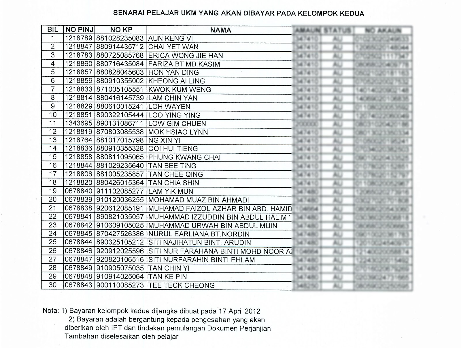 Senarai nama pelajar kelompok kedua PTPTN ~ PERSATUAN 