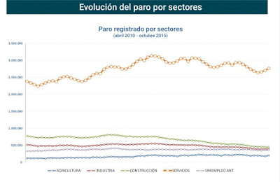 asesores económicos independientes - Javier Méndez Lirón 11-3