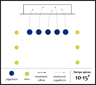 Exercici de futbol: tir a porteria (potència)