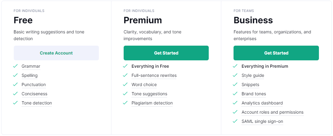 Grammarly Plans and pricing