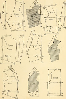 pattern making basics for garments online