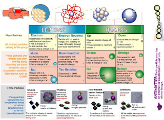 El neutrino o los espectros de la ciencia: Algunas brevísimas aproximaciones a la extravagante jerarquía corpuscular del neutrino, Francisco Acuyo