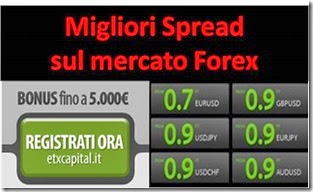 etx spread forex migliori