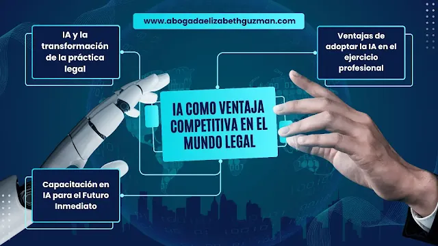 Mapa mental sobre aspectos importantes de como la ia puede ayudar a destacar a un abogado