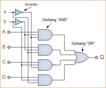 Rangkaian Multiplexer