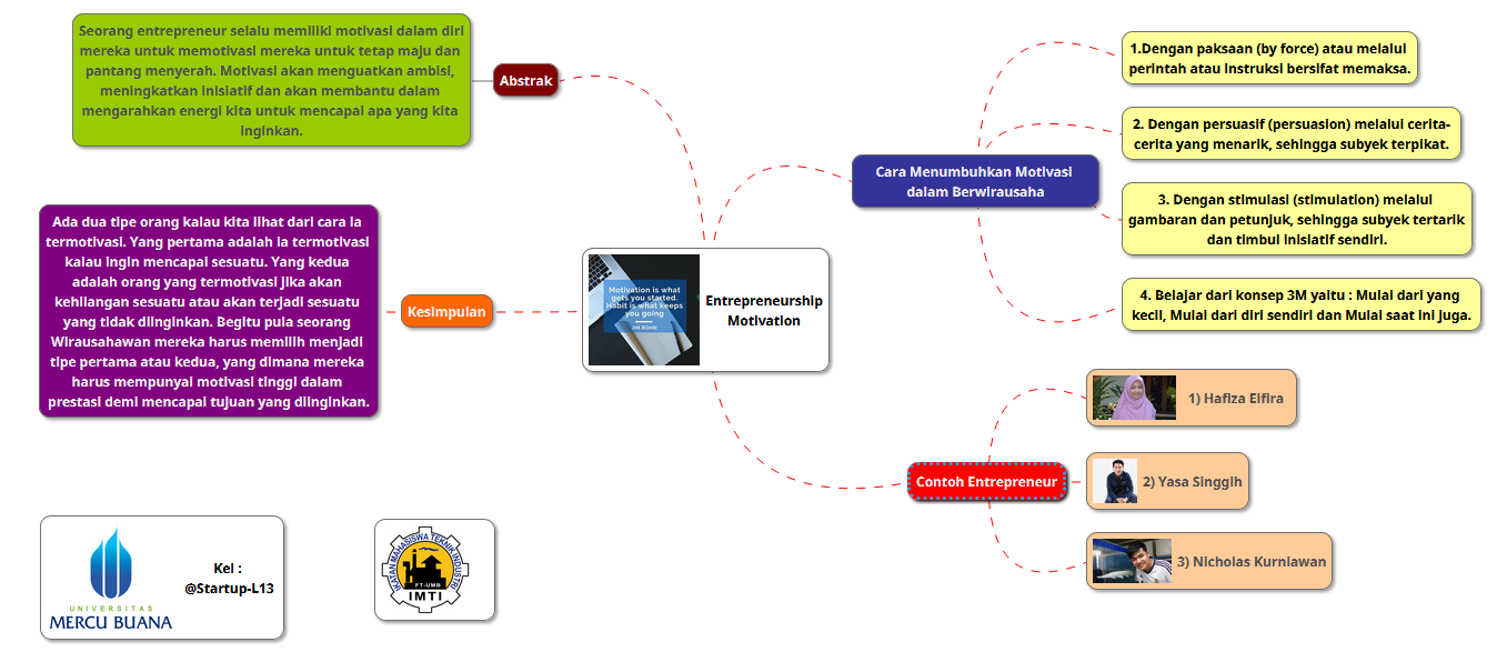 Teknokreatipreneurcom Entrepreneurship Motivation
