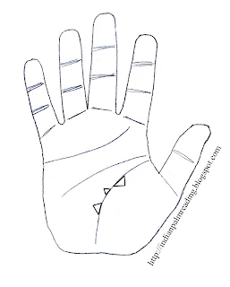 money signs on hand palmistry