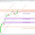 Le CAC40 digère la décision de la FED (+0.68%)
