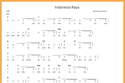 All Posts Seputar Musik