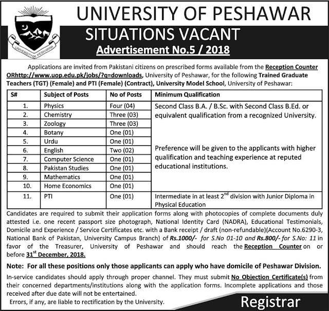 University Of Peshawar Model School Jobs December 2018