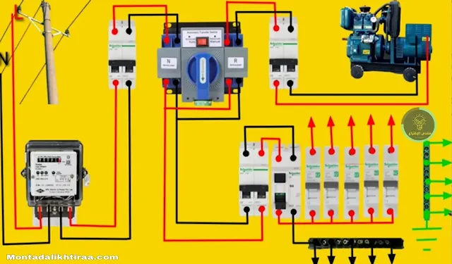 طريقة توصيل دائرة ATS لربط بين الشبكة و المولد الكهربائي لوحة تحكم ATS