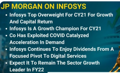 JP MORGAN ON INFOSYS - Rupeedesk Reports