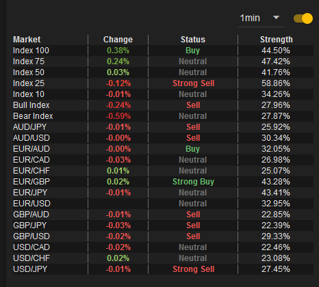 Real Time Forex Signal