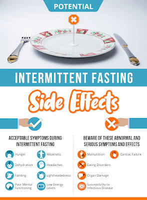 kesan intermittent fasting