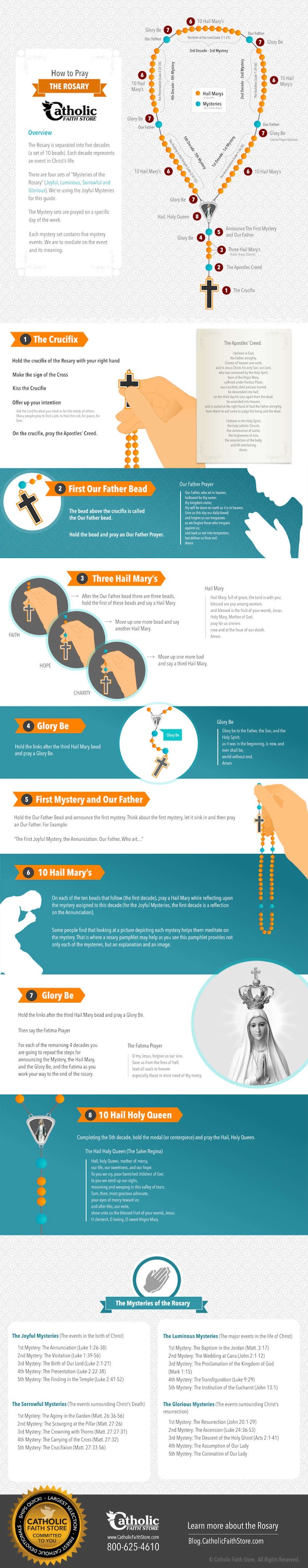 How to pray the rosary infographic