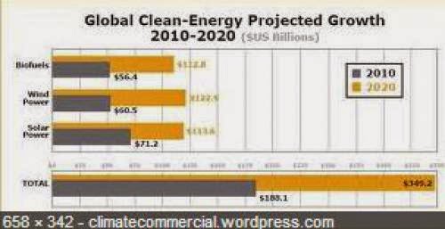 Growth In Renewable Energy For Sa