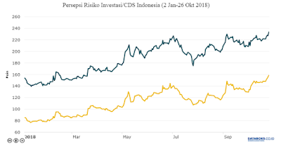 Risiko Investasi