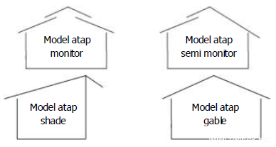 ternak sapi potong model kandang sapi