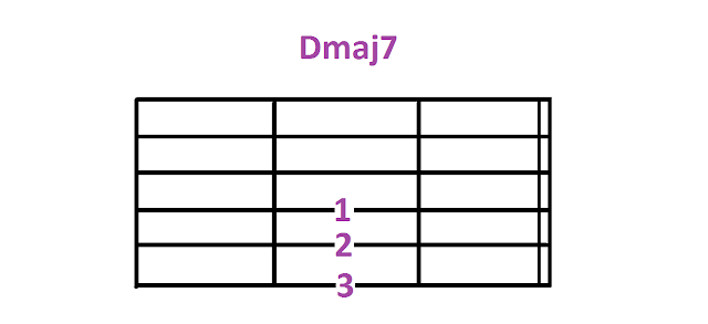 Dmaj7-Re Majör 7'li Akoru