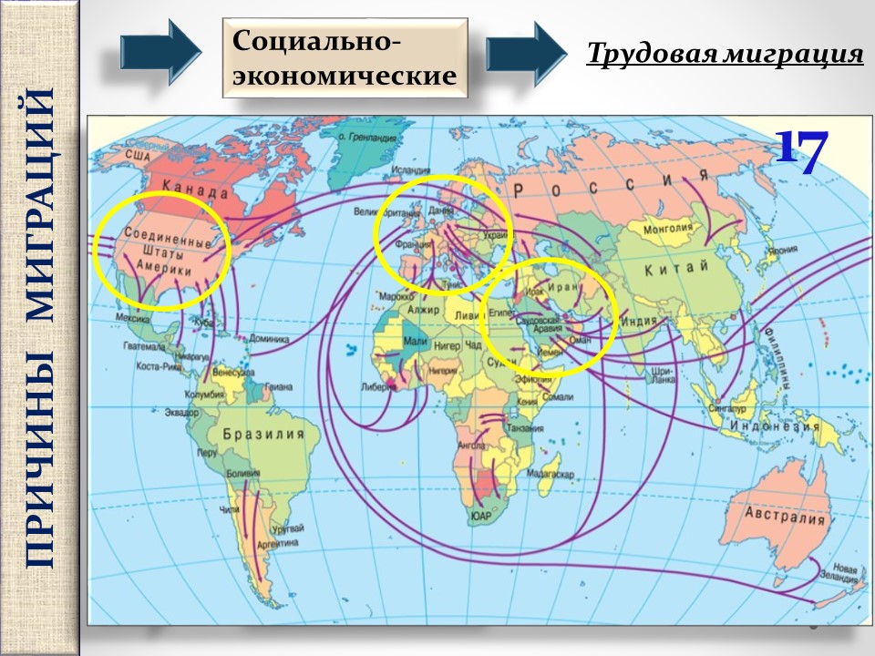 Основные миграционные потоки в россии