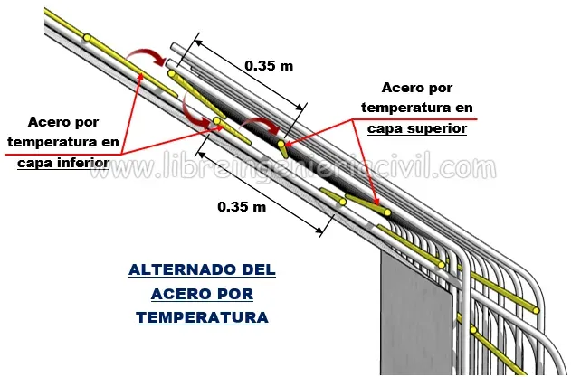 proceso de construccion de escaleras de dos tramos de concreto armado