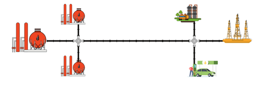 common carrier pipelines