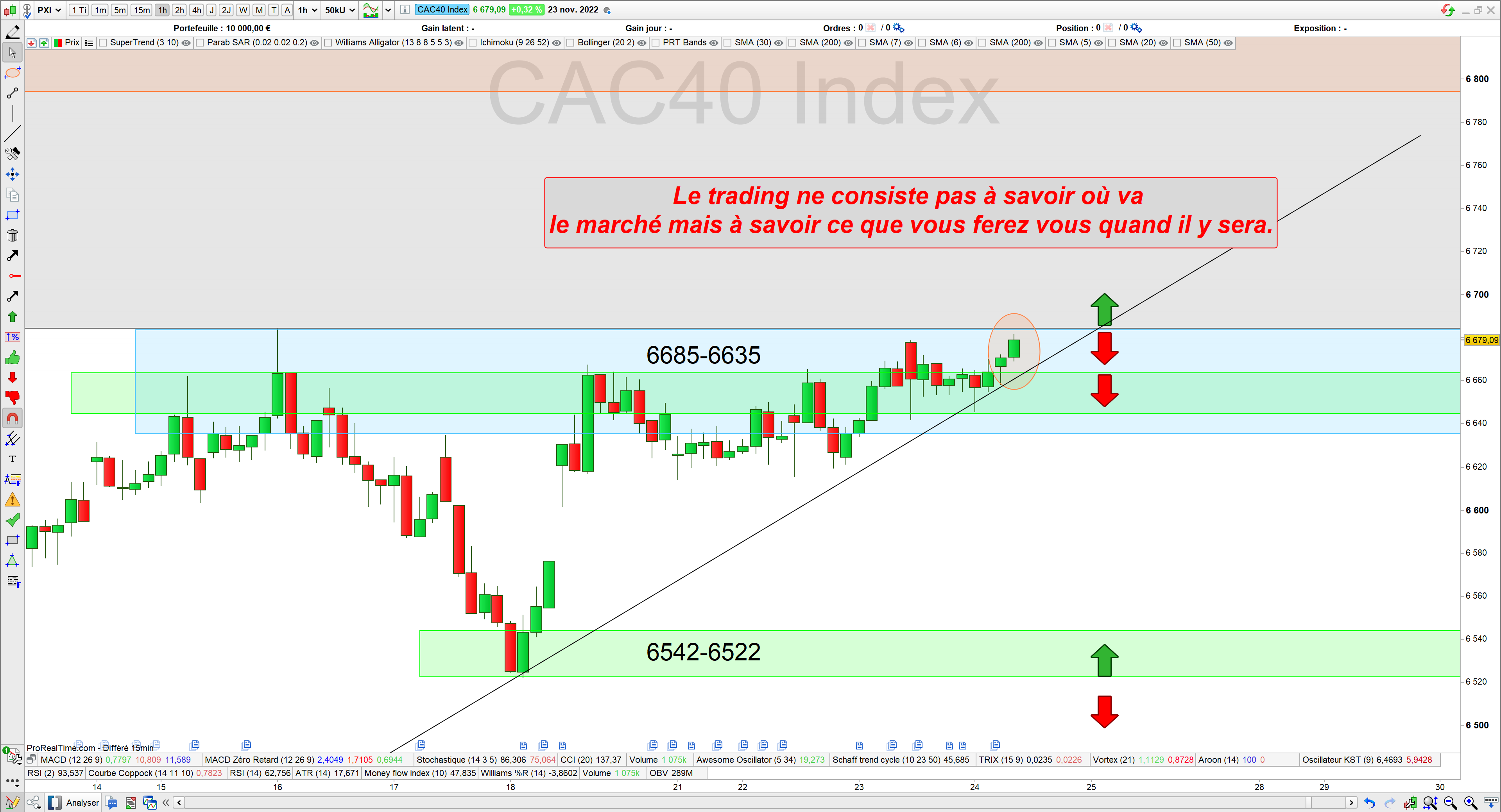 Trading cac40 25/11/22