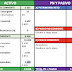 Ejercicio resuelto balances. SELECTIVIDAD CASTILLA Y LEÓN 2022 (examen oficial junio)