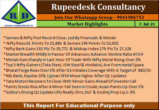 Market Highlights