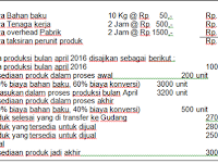 Contoh Soal Dan Jawaban Sistem Biaya Taksiran