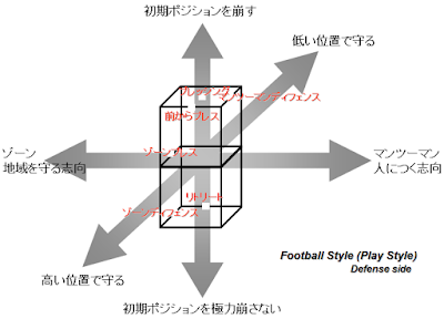 footballstyle-DefenseSide