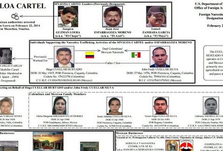 Qué pasa en el Cártel de Sinaloa - El Blog del Narco 