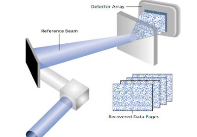 Holographic Information Systems Thesis