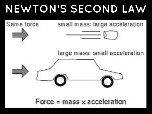 Newton's Low | Newton's laws of motion | 1st Low | 2nd Low | 3rd Low