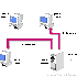 How to Setup DHCP server on ubuntu 14.04
