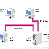 How to Setup DHCP server on ubuntu 14.04