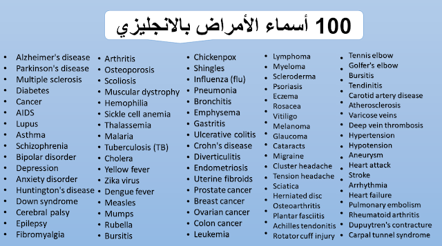 100 أسماء الأمراض بالانجليزي