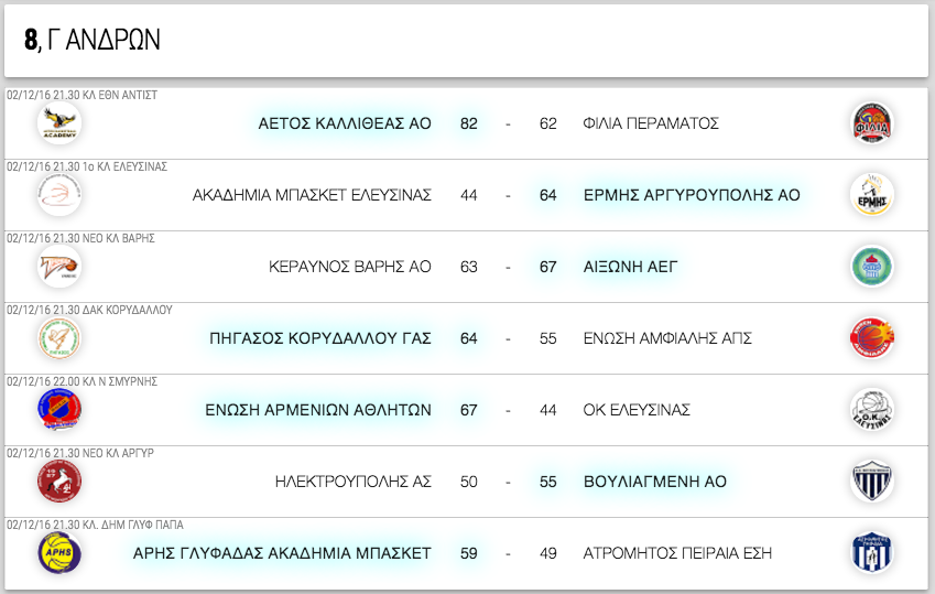 Γ ΑΝΔΡΩΝ, 8η αγωνιστική. Αποτελέσματα, επόμενοι αγώνες κι η βαθμολογία 🔘 