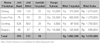 peralatan kecil yang memang diharapkan untuk menunjang kelancaran pekerjaan PERALATAN KECIL  &  PERLAKUAN AKUNTANSINYA