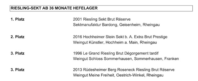 VINUM Sekt Award 2021