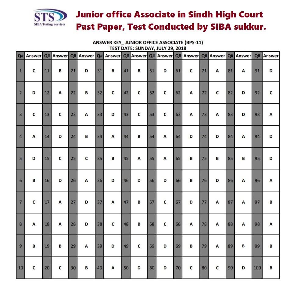 Junior office Associate in Sindh High Court Past Paper, Test Conducted by SIBA sukkur.