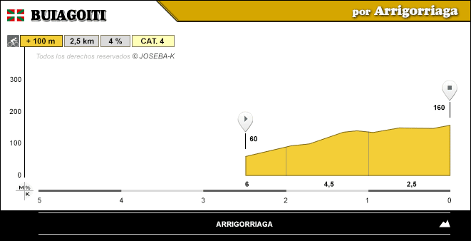 altimetria