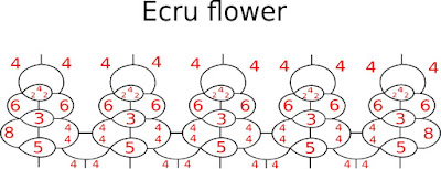 Ecru flower - tatting - pattern