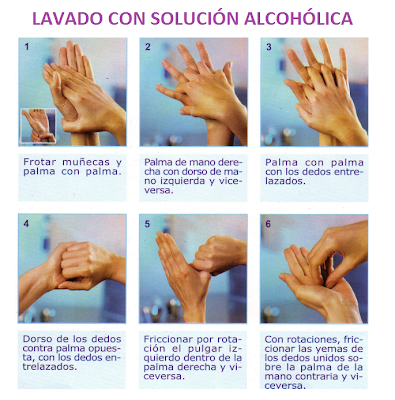 Lavado con Solución Alcohólica