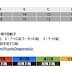 [P&D專區]5月27日金屬龍時間