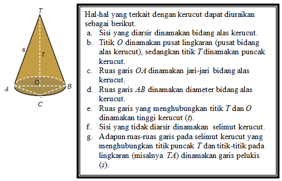 Volume Tabung Kerucut dan Bola Partner Studi Matematika