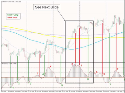 4 Hour MACD Forex Strategy