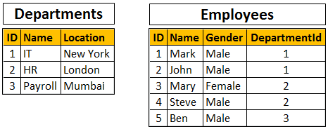 insert xml data into sql table using c#